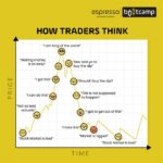 Tradingview market cycles phases understanding chart