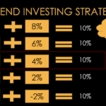 Dividend strategy growth investing yield expanding