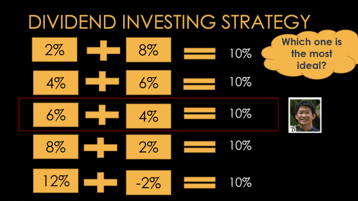 Dividend strategy growth investing yield expanding