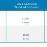 Tax business deduction deductions care day sheet small info saved expense company