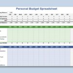 Budget monthly personal excel spreadsheet expenses sheets google vertex42 openoffice ods