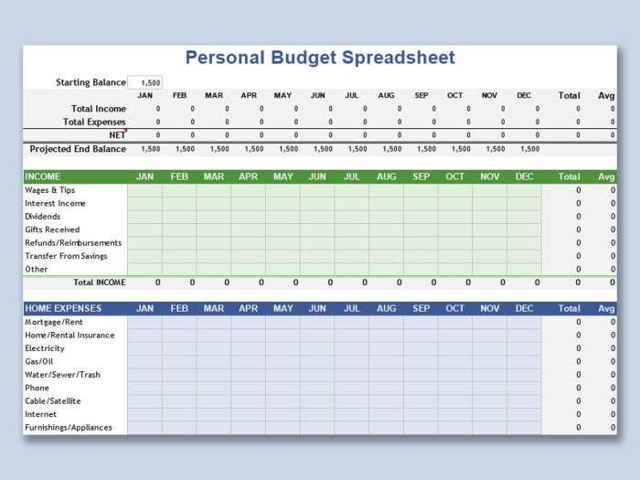 Budget monthly personal excel spreadsheet expenses sheets google vertex42 openoffice ods