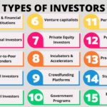 Investment types meaning autonomous