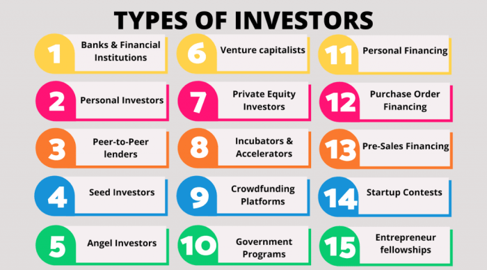 Investment types meaning autonomous