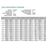 Amortization loan template schedule printable tables excel calculate templatelab