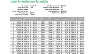 Amortization loan template schedule printable tables excel calculate templatelab