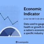 Financial market trends