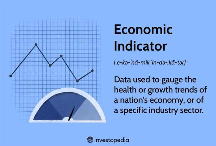 Financial market trends