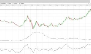 Volatility quantitative