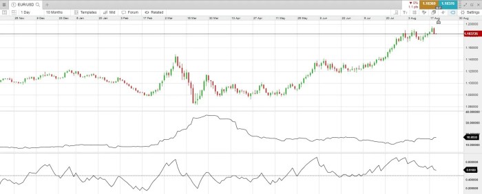 Volatility quantitative