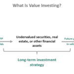 Investing strategies values advocacy