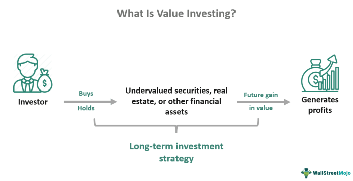 Investing strategies values advocacy