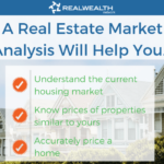 Analysis market estate real do share print