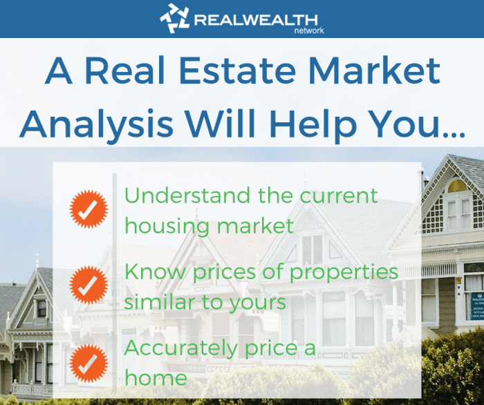 Analysis market estate real do share print