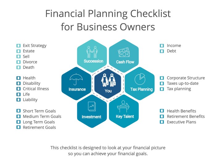 Financial plan business example template startup start expenses excel cost operating spreadsheet restaurant expense costs proposal durun sample planning financials