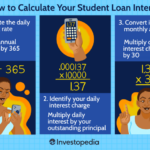 Loan interest student rates loans much amount