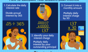 Loan interest student rates loans much amount