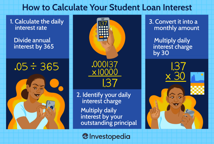 Loan interest student rates loans much amount