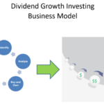 Dividend investing growth dividends rules income time got alpha seeking reinvesting raise last reinvest rule always source