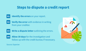 Credit dispute report letter error steps write creditrepair errors