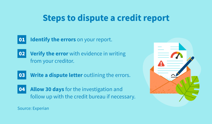 Credit dispute report letter error steps write creditrepair errors