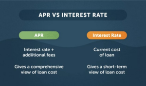 Apr rate interest vs loan does cost difference between fixed affect variable